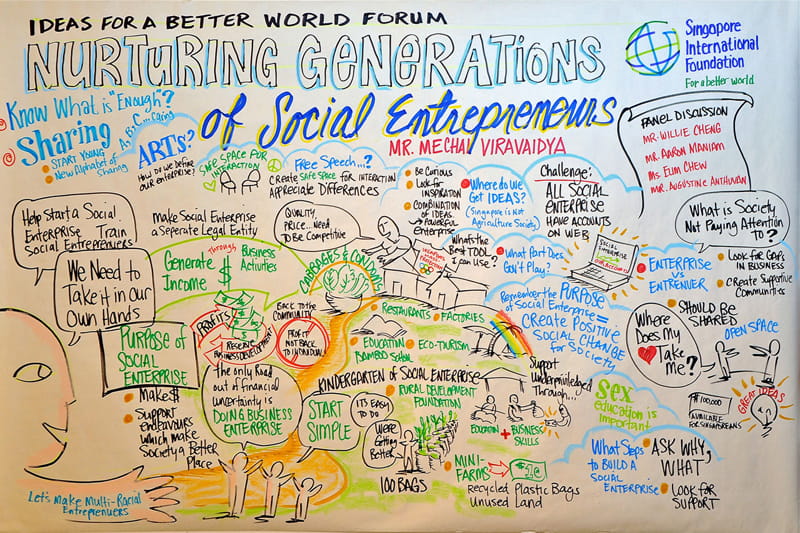 Nurturing Generations of Social Entrepreneurs graphic recording